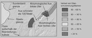 Der Zustand der Auen in Deutschland Follner, K., Ehlert, T., Neukirchen, B.