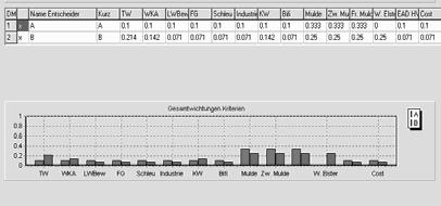 Uncertainties in criteria values The assessment considers the distribution function of criteria values based on 100 climate change realisations 4.