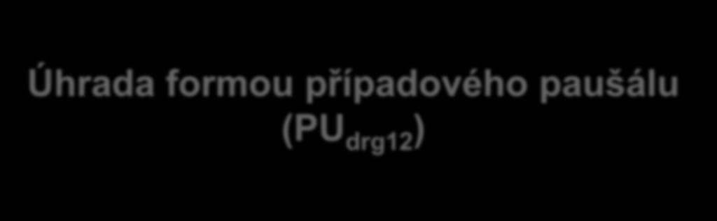 Úhrada formou případového paušálu (PU drg12 ) zahrnuje hospitalizace zařazené dle Klasifikace do skupin vztažených k diagnóze uvedených v příloze č.