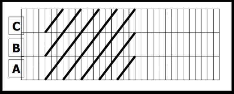 PLÁNOVÁNÍ A ŘÍZENÍ STAVEBNÍCH PROCESŮ (MS PROJECT 2010) Základní metody plánování 2, Metoda