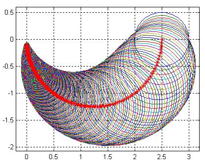 5, jω + W ω = s + jω + db g=2.5/(2.5*s+); w=(4*s+.