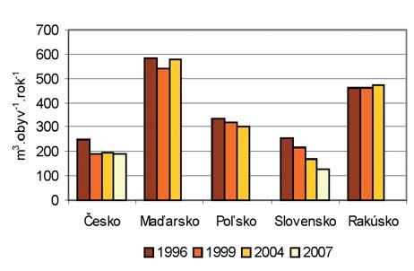 78,1 150 29,1 89 17,2 Prešovský 666 420 63,1 157 23,6 133 21,0 Košický 440 316 71,8 113 25,7 90 20,5 Spolu 2 891 2 352 81,4 846 29,3 636 22,0 Zdroj: ŠÚ SR Vyšší počet obcí pripojených na