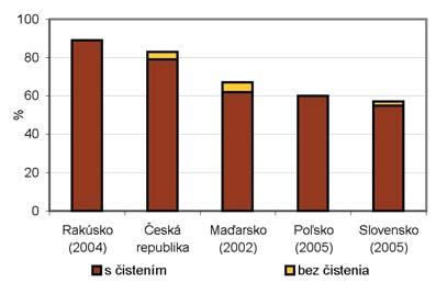 Počet kanalizačných prípojok stúpol na 332 021 ks (rok 2007 299 735 ks), čím dĺžka kanalizačných prípojok vzrástla o 171 km a dosiahla 2 457 km.