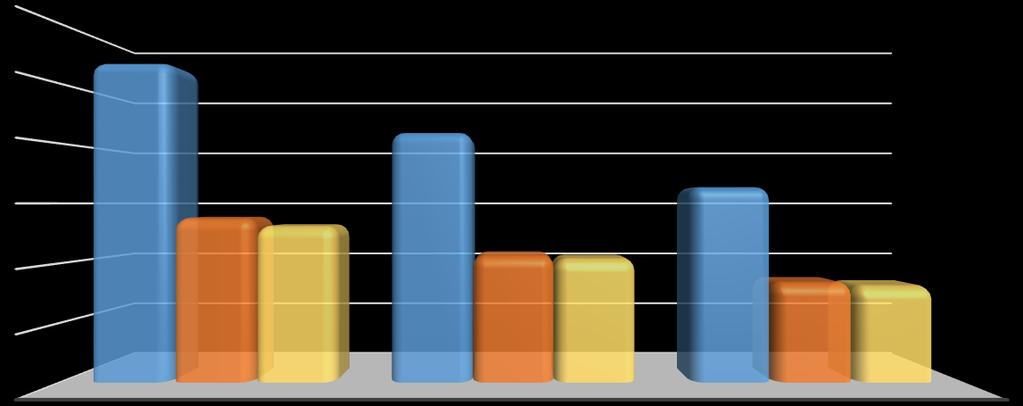 Tabulka č. 18: Nezaměstnanost v Českých Budějovicích, rok 2015-2017 počet nezaměstnaných osob počet rok 2015 rok 2016 index na 10 tis. obyv.