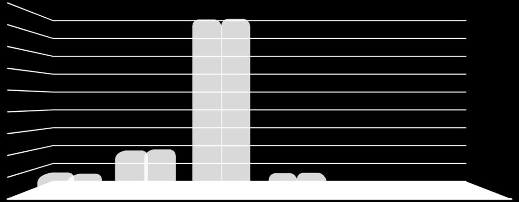 Tabulka č. 22: Výše vyplacených dávek státní sociální podpory za období 2015-2016 druh dávky státní sociální podpory rok 2015 (v tis. Kč) index/ 10 tisíc obyvatel rok 2016 (v tis.