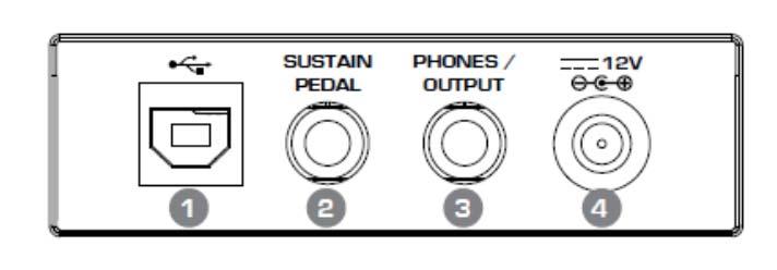 U FUNCTION Spouští režim Funkcí. V MIXER Upravuje celkovou hlasitost. W METRONOME Zapíná a vypíná metronom.