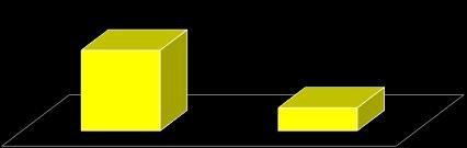 hlavních jídel v procentech HLAVNÍ JÍDLA - neplnění ND 51% 58% 62% 16% 14%