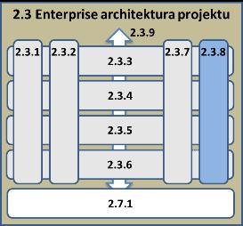 poskytování elektronických služeb veřejné správy před poškozením a zneužitím?