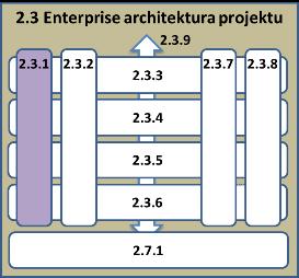 1.4. Právní klasifikace předmětu projektu Klasifikace předmětu projektu dle zákonů egovernmentu Klasifikace Druh informačního systému dle klasifikace zák. 365/2000 Sb.