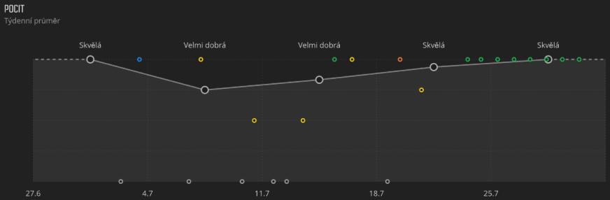 3.14. Najít cestu zpět Pokud při záznamu aktivity používáte GPS, hodinky Suunto Spartan Sport Wrist HR Baro automaticky ukládají počáteční bod vašeho cvičení.