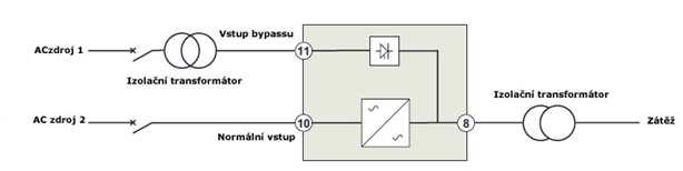 Oddělovací transformátor není nutný v případě, že: normální vstup a vstup bypassu jsou připojeny ke