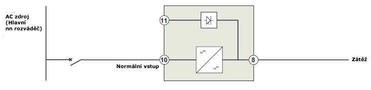 INSTALACE Kmitočtový konvertor (bez AC zdroje bypassu) Tato konfigurace se používá,