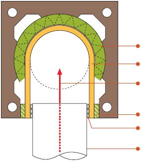 pravidla techniky a komínový systém osazovat podle výkonové charakteristiky (viz typový štítek). Osazení hotových komínových hlav Situace standardního připojení pro kotle na tuhá paliva 1.