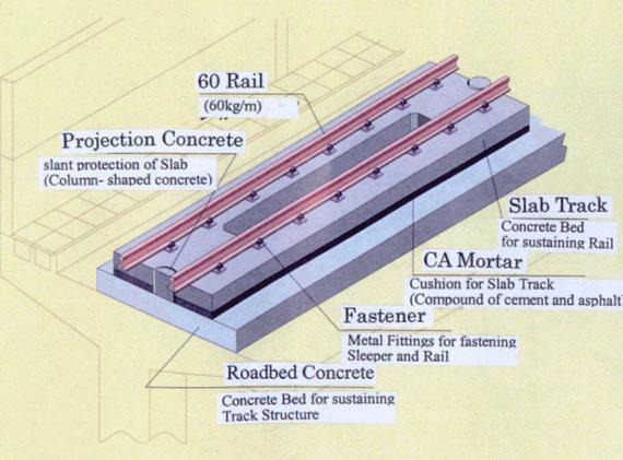 Desková konstrukce Shinkansen (Japonsko)