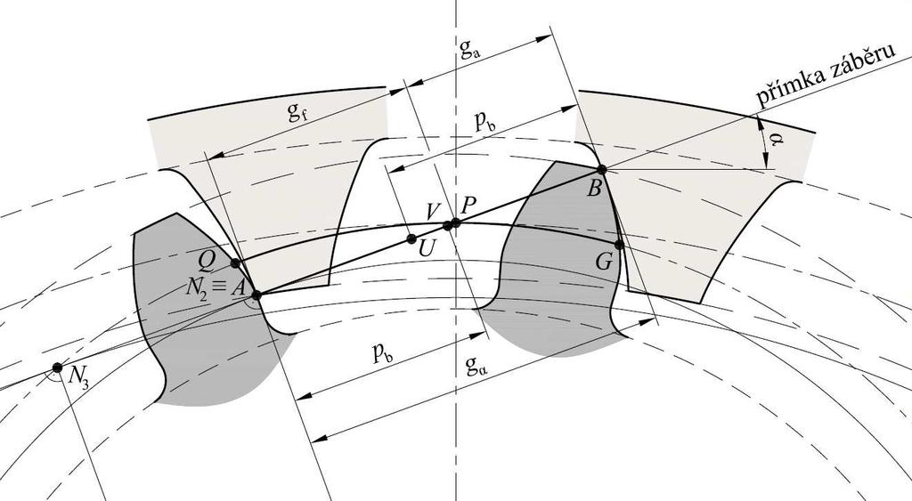 Výsledky Obr. 4-7 Vnitřní ozubení konec záběru V dalším kroku se zobrazí dva páry zubů, jeden na začátku záběru a druhý na jeho konci (obr. 4-8).