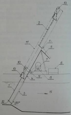 Provozní princip strojně stíraných česlí je velmi jednoduchý. Spočívá v zachycení plovoucích nečistot na mříži.