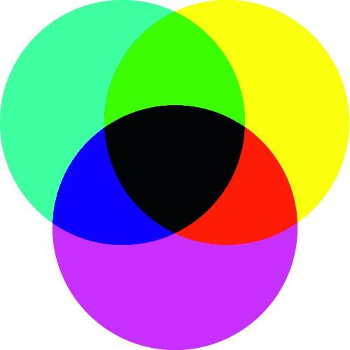 Barevné modely aditivní / subtraktivní aditivní RGB červená, zelená, modrá např.