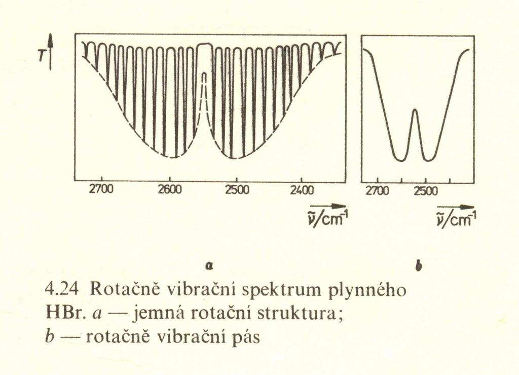 VIBRAČNÍ SPEKTRA - Zdánlivě jednodušší, ve skutečnosti složitější (existuje značné množství vibrací) - jednodušší?