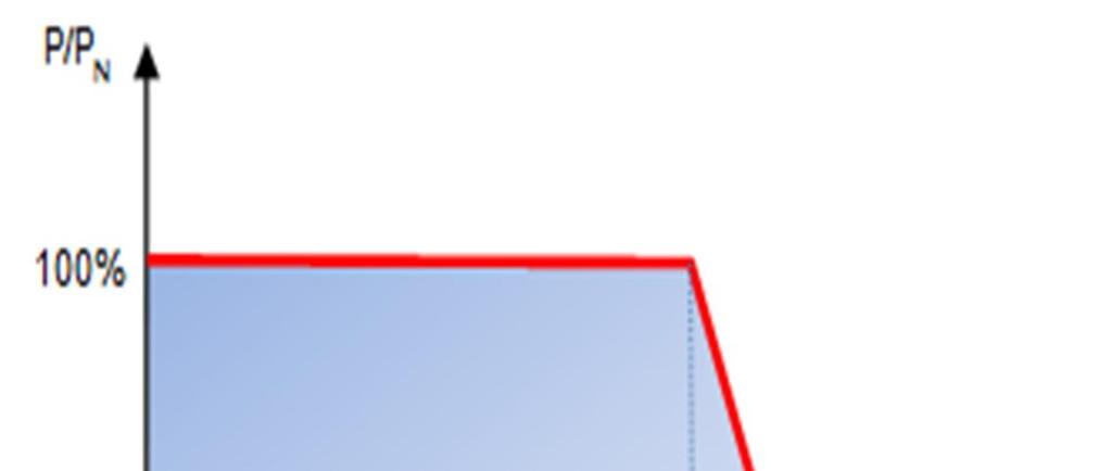 INTERFLEX: