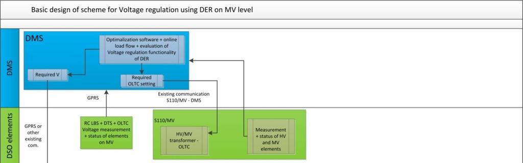 INTERFLEX: DEMO2 (USE
