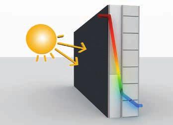 Povrchové teploty pak mohou nezřídka stoupat až nad více než +70 C. To může vést např.