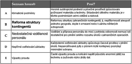 Strategický cíl nastavení efektivní a přímé geografické podpory v zahraničních misích je dlouhodobým úkolem, který je nutné pro svoji komplexnost dále rozvést do řešení dílčích problémů v rámci