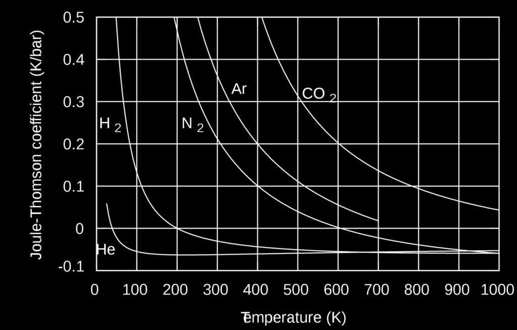 etrohemii μ J δ δ Ply se < iv >