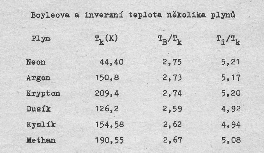 J B B ízké tlaky: viriálí rozvoj ař.