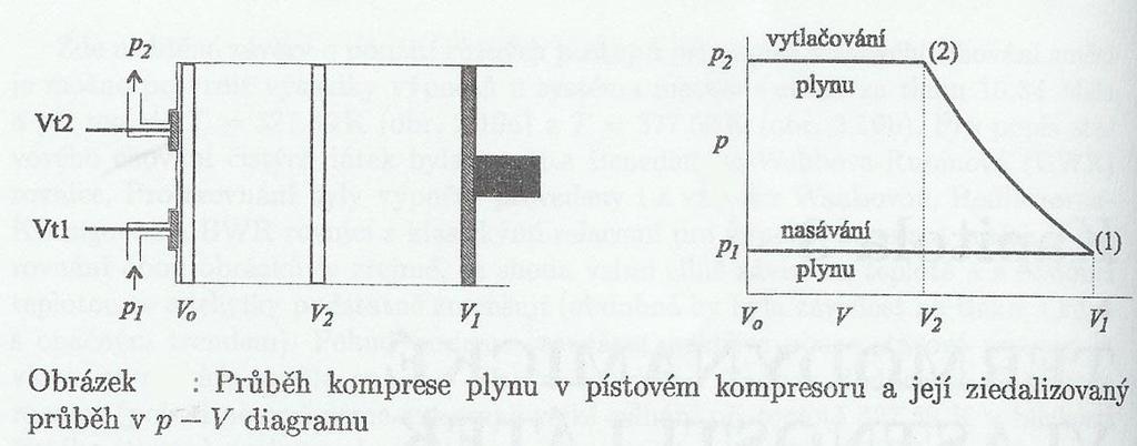 ehiká ráe teh ( + ) objemová ráe vraté ěje obj obj =f() / asáváí otevřeý vetil t tlak objem 0 / komrese (izotermí