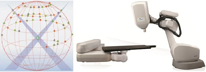 Obr. 3.1.1- Oblast uzlů kolem pacienta (vlevo), Robotický stůl a robotický ozařovač (vpravo)[26]. 3.2 Lineární urychlovač Lineární urychlovač (Linear Accelerator- LINAC), který využívá systém CyberKnife, umožňuje provádět robotickou manipulaci díky svým kompaktním rozměrům.