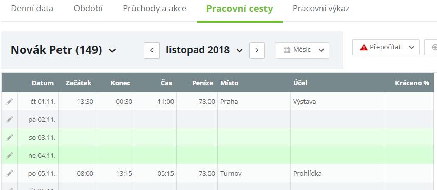 Pracovní cesty Tato záložka představuje detailní pohled na realizované pracovní cesty v daném období. Obr.