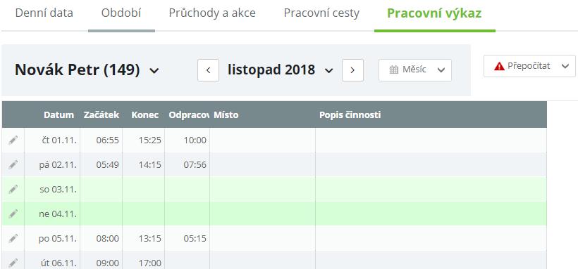 Pracovní výkaz Tato záložka představuje detailní pohled na odvedenou práci zaměstnance v daném období, pokud jsou informace vyplněny. Obr.