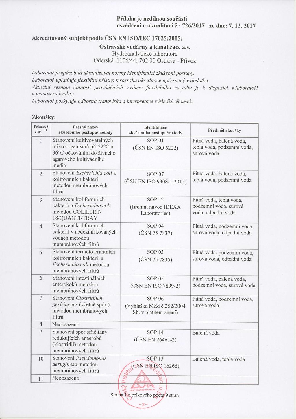 Plohaje nedlnousoust osvden o akreditaci.z72612017 ze dne: 7. 12,2017 Akreditovany subjekt podle sn EN ISO/IEC 17025:2005: ostravsk vodrny a kanalizace a.s. Hydroanalyick laboratoe odersk 1106144,70200 ostrava.