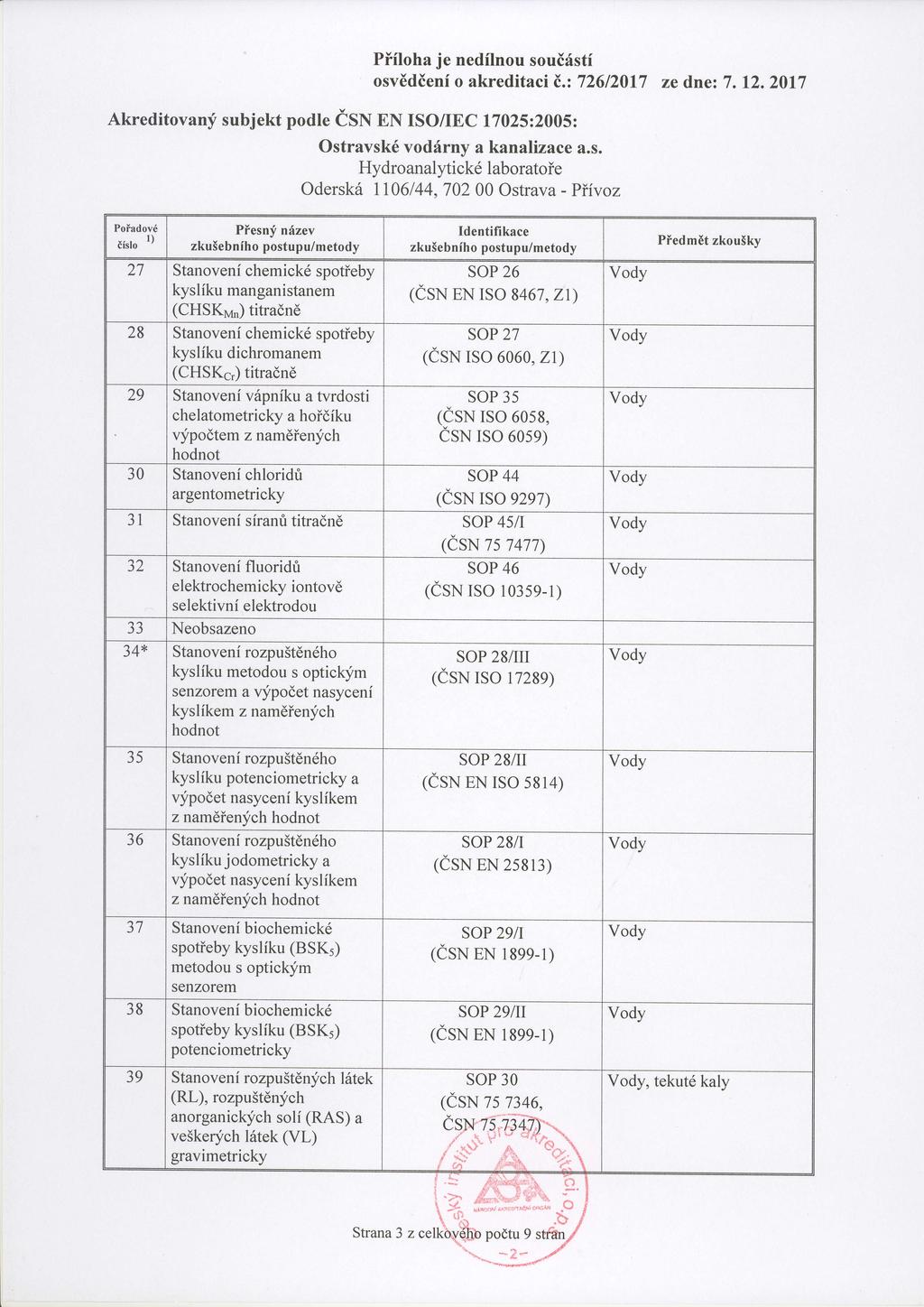 Pňlohaje nedlnousoust osvden o akreditaci.:726/2017ze dne:7, 12,20t7 Akreditovany subjekt podle sn EN ISO/IEC 17025z2005: Ostravskvodrny a kanalizacea.s. Hydroanalyicklaboratoe odersk 1106144,702 00 ostrava.