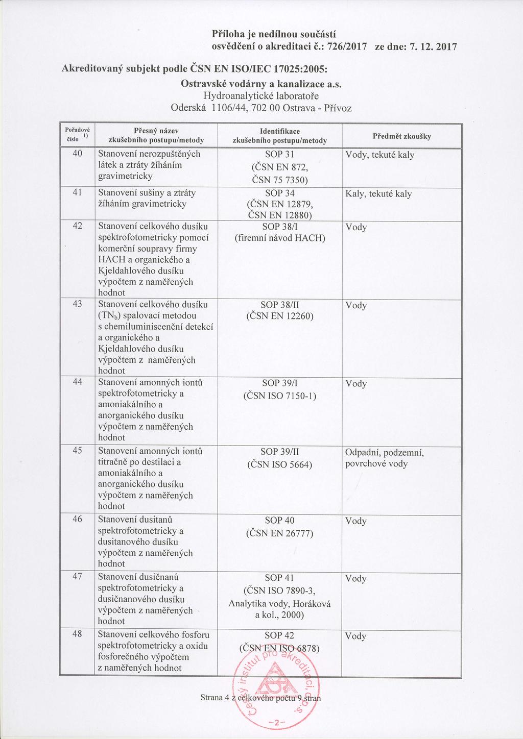 Plohaje nedlnou soust osvden o akreditaci,z726120 7 ze dne: 7. 12.2017 Akreditovany subjekt podle sn EN ISo 1IEC t7025l2005: Ostravsk vodrny a kanalizace a.s. Hydroanalyick laboratoe odersk I 06144,70200 ostrava.