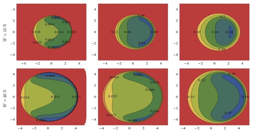 5 Shrnutí současného stavu poznání Výsledky se mohou lišit, protože model, který publikoval de Vicente et.