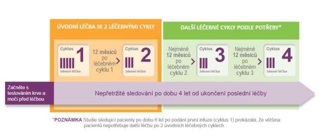 obsluhovat stroje. Pokud se u Vás takové účinky objeví, těmto činnostem se vyhněte, dokud se nebudete cítit lépe.