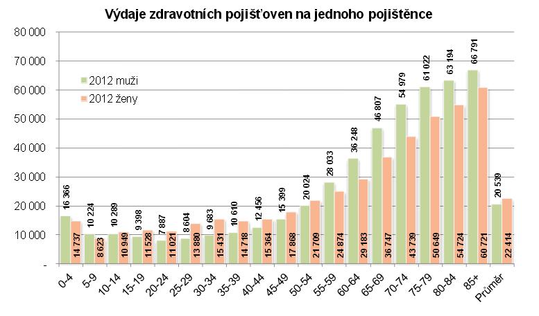 https://www.czso.cz/documents/10180/25627994/310035144z.