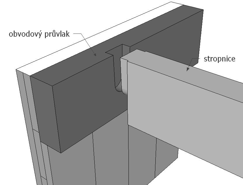 4.3.2. Montáž stropních nosníků do vloženého průvlaku Varianta a) V tomto případě jsou stropní nosníky s předem připravenými tesařskými spoji (například na rybinu) vloženy do obvodového průvlaku.