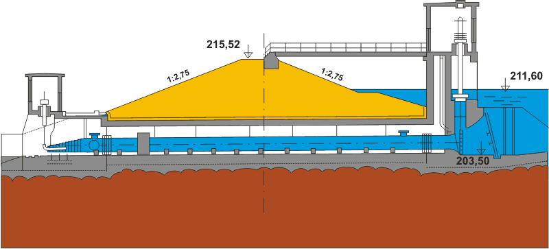 Přehrada Všechlapy zabezpečuje nedalekou elektrárnu v Ledvicích jako záloţní zdroj chladicí vody.