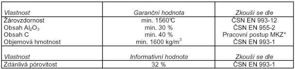 šamotové ostřivo.