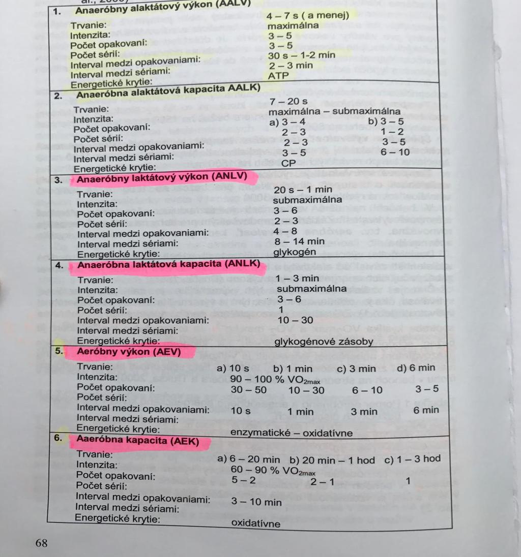 Charakteristika tréningových