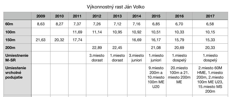 Výkonnostný