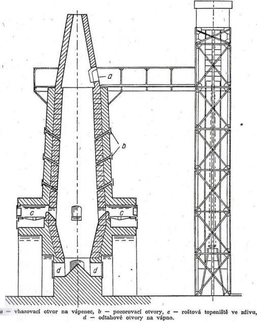 a vhazovací otvor na vápence b pozorovací otvory c roštová topeniště ve zdivu d odtahové otvory na vápno Obr. 11 - Šachtová pec s vnějším vytápěním 4.