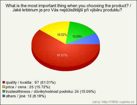 23. Využili byste služeb společnosti znovu? 88,67% dotázaných z celkového počtu 159 by společnost využilo znovu a 11,33% klientů by už služby společnosti znovu nevyužili.