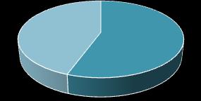 Kdy byla MŠ zaloţena? V červnu 2012. (MŠ Chomutov) Sdruţení od r. 2006, jako MŠ fungujeme od r. 2010. (MŠ Kadaň) Leden 1996. (MŠ Praha) V r. 1993. (MŠ Vodňany) V prosinci 2011.