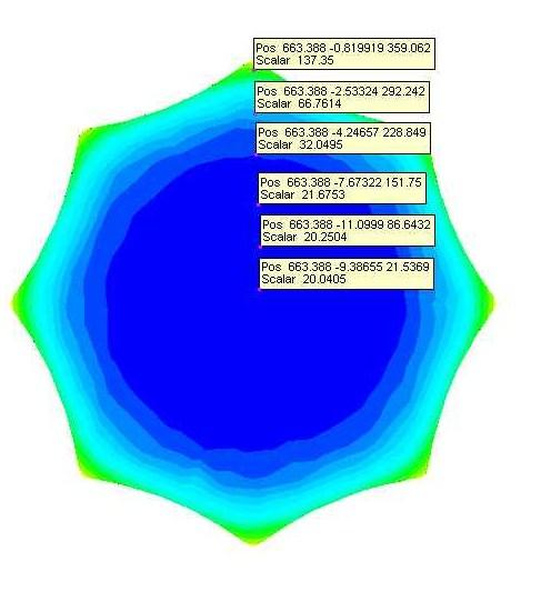 Po simulaci bylo k dispozici celé spektrum ohřevu v každém pásmu. Pro lepší stanovení gradientu teploty mezi povrchem a středem byl předkovek rozdělen v průřezu ve směru podélném a příčném.