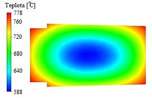 6.4.2 Výsledky simulace Výsledky z prvního režimu ohřevu jsou na obr. 19-22. 1. fáze ohřevu Obr. 19a: Teplotní profil po 2 h.