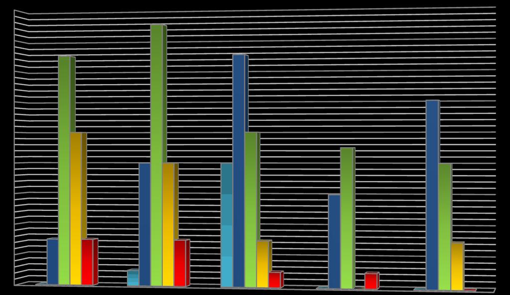 Počet profilů JAKOST VODY VE VODNÍCH TOCÍCH V OBDOBÍ 2015 2016 Jakost povrchových vod ve vodních tocích povodí Odry byla v období 2015-2016 vyhodnocena celkem ve 144 profilech.