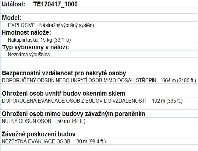 UTB ve Zlíně, Fakulta logistiky a krizového řízení 28 EXPLOSIVE nástražný výbušný systém - model vyhodnocuje možné dopady detonace výbušných systémů, založených na